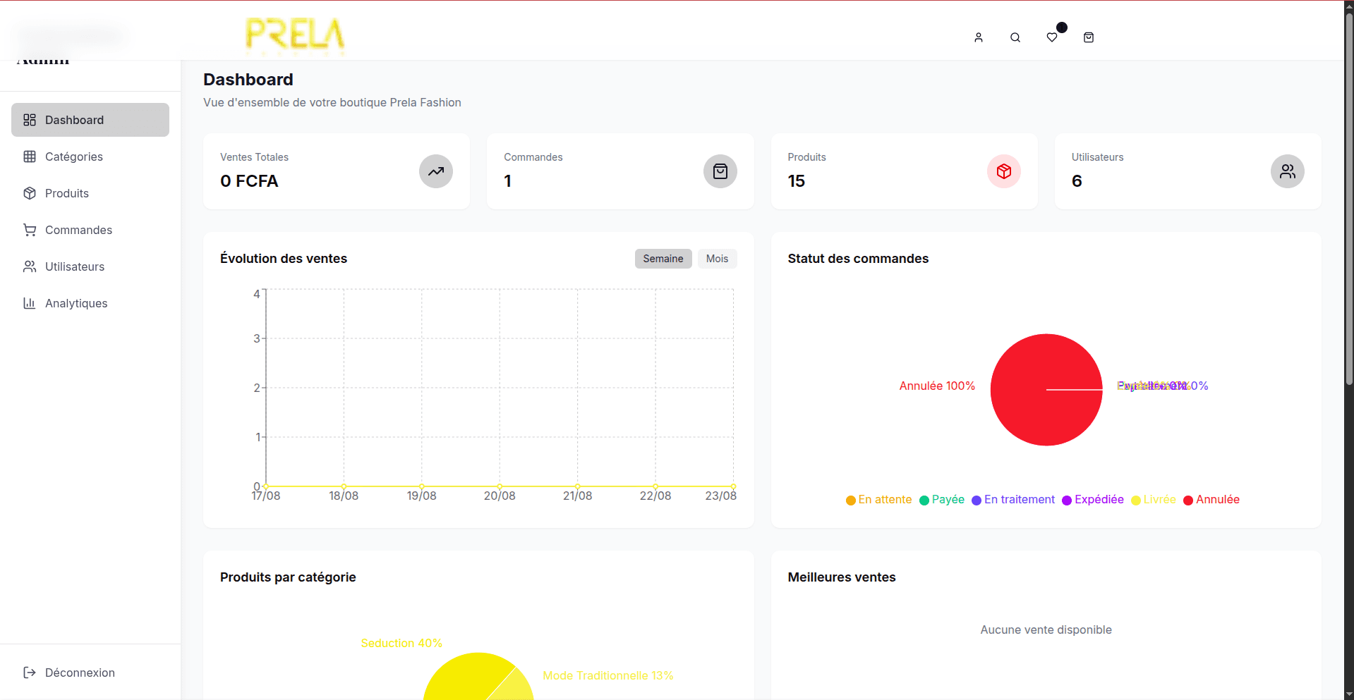 Prela Fashion - E-commerce Platform - Image 4